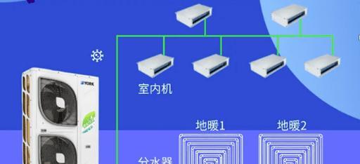 水空调与氟空调的区别是什么？选择时应注意哪些问题？