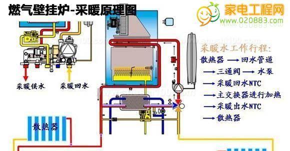 家用壁挂炉不出热水怎么办？快速解决方法有哪些？