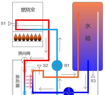 壁挂炉水箱水温低怎么解决？常见原因及处理方法是什么？