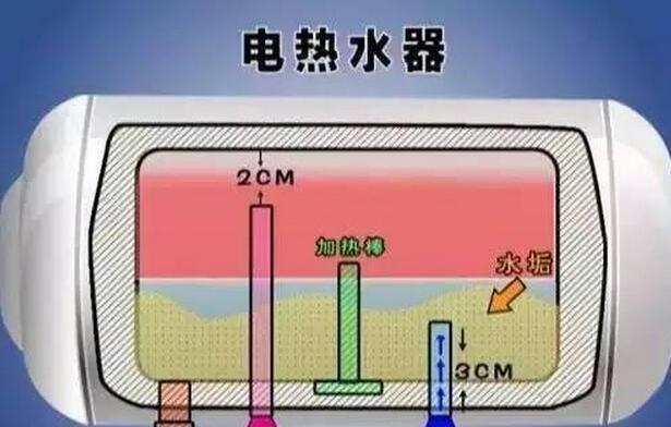 怎么用热水器清洗油烟机？清洗步骤和注意事项是什么？