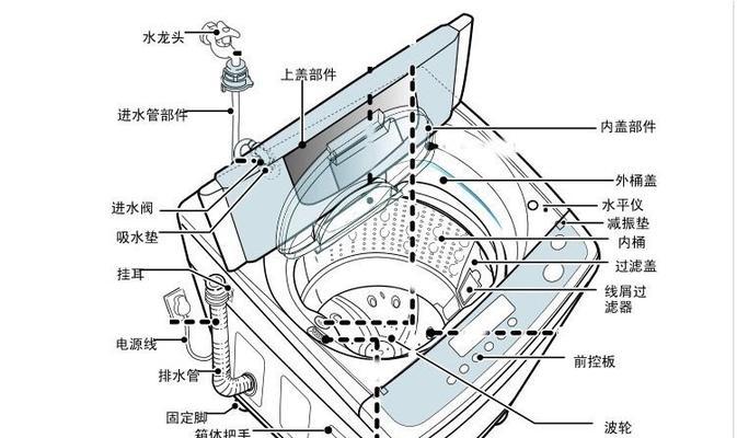 夏普洗衣机不能脱水怎么办？维修方式有哪些？