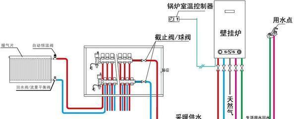 燃气壁挂炉漏气是什么原因？如何预防和解决？